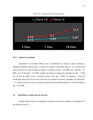 72
Gráfico 05 – Evolução da resistência da argamassa.
5.4.2 Analise de resultados
Analisando os resultados obtidos com o rompimento dos corpos de prova referente a
argamassa podemos observar que o consumo de cimento no primeiro traço (1 ; 5,5 ; 0,48) estava
muito elevado, aos 3 dias de idade já atingiu a resistência de fak = 4,55 MPa, aos 7 dias fak = 5.1
MPa e aos 28 dias fak = 12,2 MPa, quando em projeto se pedia uma resistência de fak = 5 MPa
aos 28 dias de idade, como a resistência estava mais que o dobro do esperado, o traço foi
modificado, para que se tivesse uma economia no consumo de cimento, passando a ser adotado (1
; 7,2 ; 0,48), já com esse traço a resistência esperada foi alcançada chegando aos 28 dias de idade a
fak = 6,87 MPa.
5.5 Resistência a compressão do concreto
A tabela abaixo mostra o resultado de resistência do concreto coletado na execução do 4°
pavimento da torre 1C.
 