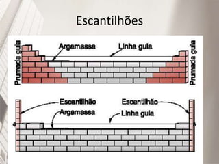 Escantilhões
 