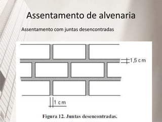 Assentamento de alvenaria
Assentamento com juntas desencontradas
 
