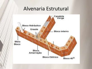 Alvenaria Estrutural
 