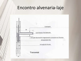 Encontro alvenaria-laje
 