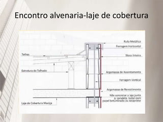 Encontro alvenaria-laje de cobertura
 