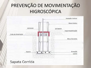 PREVENÇÃO DE MOVIMENTAÇÃO
HIGROSCÓPICA
 