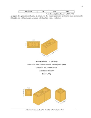 Alvenaria Estrutural. PUCRS- Profa Sílvia Maria Baptista Kalil
10
20x20x40 190 190 390
Fonte: Transcrição da Tabela 1 da NBR 7171
A seguir são apresentadas figuras e dimensões dos blocos cerâmicos estruturais mais comumente
utilizados nas edificações em alvenaria estrutural em blocos cerâmicos.
Bloco Cerâmico 14x19x29 cm
Fonte: Site www.ceramicamatieli.com.br (abril/2006)
Dimensão real: 14x19x29 cm
Área Bruta: 406 cm²
Peso: 6,0 kg
 