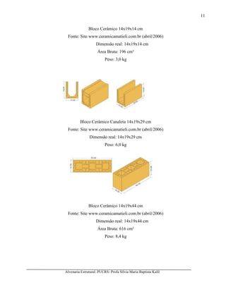 Alvenaria Estrutural. PUCRS- Profa Sílvia Maria Baptista Kalil
11
Bloco Cerâmico 14x19x14 cm
Fonte: Site www.ceramicamatieli.com.br (abril/2006)
Dimensão real: 14x19x14 cm
Área Bruta: 196 cm²
Peso: 3,0 kg
Bloco Cerâmico Canaleta 14x19x29 cm
Fonte: Site www.ceramicamatieli.com.br (abril/2006)
Dimensão real: 14x19x29 cm
Peso: 6,0 kg
Bloco Cerâmico 14x19x44 cm
Fonte: Site www.ceramicamatieli.com.br (abril/2006)
Dimensão real: 14x19x44 cm
Área Bruta: 616 cm²
Peso: 8,4 kg
 
