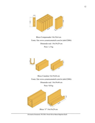 Alvenaria Estrutural. PUCRS- Profa Sílvia Maria Baptista Kalil
12
Bloco Compensador 14x19x4 cm
Fonte: Site www.ceramicamatieli.com.br (abril/2006)
Dimensão real: 14x19x29 cm
Peso: 1,3 kg
Bloco Canaleta 14x19x44 cm
Fonte: Site www.ceramicamatieli.com.br (abril/2006)
Dimensão real: 14x19x44 cm
Peso: 9,0 kg
Bloco “J” 14x19x29 cm
 