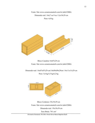 Alvenaria Estrutural. PUCRS- Profa Sílvia Maria Baptista Kalil
13
Fonte: Site www.ceramicamatieli.com.br (abril/2006)
Dimensão real: 14x(7 ou 9 ou 11)x19x29 cm
Peso: 6,0 kg
Bloco Canaleta 14x07x29 cm
Fonte: Site www.ceramicamatieli.com.br (abril/2006)
Dimensão real: 14x07x07x29 cm/14x09x09x29cm/ 14x11x11x29 cm
Peso: 5,6 kg/5,5 kg/6,2 kg
Bloco Cerâmico 19x19x39 cm
Fonte: Site www.ceramicamatieli.com.br (abril/2006)
Dimensão real: 19x19x39 cm
Área Bruta: 741 cm²
 