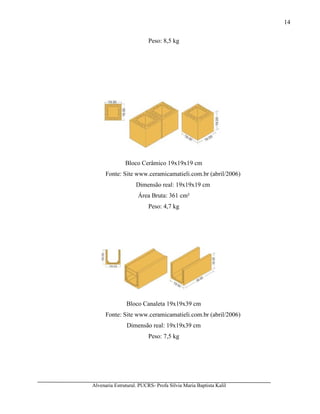 Alvenaria Estrutural. PUCRS- Profa Sílvia Maria Baptista Kalil
14
Peso: 8,5 kg
Bloco Cerâmico 19x19x19 cm
Fonte: Site www.ceramicamatieli.com.br (abril/2006)
Dimensão real: 19x19x19 cm
Área Bruta: 361 cm²
Peso: 4,7 kg
Bloco Canaleta 19x19x39 cm
Fonte: Site www.ceramicamatieli.com.br (abril/2006)
Dimensão real: 19x19x39 cm
Peso: 7,5 kg
 