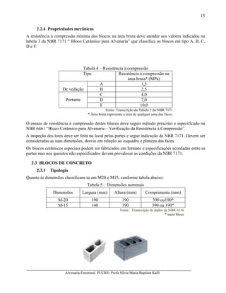 Alvenaria Estrutural. PUCRS- Profa Sílvia Maria Baptista Kalil
15
2.2.4 Propriedades mecânicas
A resistência à compressão mínima dos blocos na área bruta deve atender aos valores indicados na
tabela 3 da NBR 7171 “ Bloco Cerâmico para Alvenaria” que classifica os blocos em tipo A, B, C,
D e F:
Tabela 4 – Resistência à compressão
Tipo Resistência à compressão na
área bruta* (MPa)
A 1,5
De vedação B 2,5
C 4,0
D 7,0Portante
F 10,0
Fonte: Transcrição da Tabela 3 da NBR 7171
* Área bruta representa a área de qualquer uma das faces.
O ensaio de resistência à compressão destes blocos deve seguir método prescrito e especificado na
NBR 6461 “Bloco Cerâmico para Alvenaria – Verificação da Resistência à Compressão”.
A inspeção dos lotes deve ser feita no local pelas partes e segue indicação da NBR 7171. Devem ser
consideradas as suas dimensões, desvio em relação ao esquadro e planeza das faces.
Os blocos cerâmicos especiais podem ser fabricados em formato e especificações acordadas entre as
partes mas nos quesitos não especificados devem prevalecer as condições da NBR 7171.
2.3 BLOCOS DE CONCRETO
2.3.1 Tipologia
Quanto às dimensões classificam-se em M20 e M15, conforme tabela abaixo:
Tabela 5 – Dimensões nominais
Dimensões Largura (mm) Altura (mm) Comprimento (mm)
M-20 190 190 390 ou190*
M-15 140 190 390 ou 190*
Fonte : Transcrição de dados da NBR 6136
* meio bloco
 