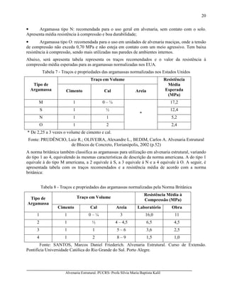 Alvenaria Estrutural. PUCRS- Profa Sílvia Maria Baptista Kalil
20
• Argamassa tipo N: recomendada para o uso geral em alvenaria, sem contato com o solo.
Apresenta média resistência à compressão e boa durabilidade;
• Argamassa tipo O: recomendada para o uso em unidades de alvenaria maciças, onde a tensão
de compressão não exceda 0,70 MPa e não esteja em contato com um meio agressivo. Tem baixa
resistência à compressão, sendo mais utilizadas nas paredes de ambientes internos.
Abaixo, será apresenta tabela representa os traços recomendados e o valor da resistência à
compressão média esperadas para as argamassas normalizadas nos EUA.
Tabela 7 - Traços e propriedades das argamassas normalizadas nos Estados Unidos
Traço em Volume
Tipo de
Argamassa Cimento Cal Areia
Resistência
Média
Esperada
(MPa)
M 1 0 – ¼ 17,2
S 1 ½ 12,4
N 1 1 5,2
O 1 2
*
2,4
* De 2,25 a 3 vezes o volume de cimento e cal.
Fonte: PRUDÊNCIO, Luiz R.; OLIVEIRA, Alexandre L., BEDIM, Carlos A. Alvenaria Estrutural
de Blocos de Concreto, Florianópolis, 2002 (p.52)
A norma britânica também classifica as argamassas para utilização em alvenaria estrutural, variando
do tipo 1 ao 4, equivalendo às mesmas características de descrição da norma americana. A do tipo 1
equivale à do tipo M americana, a 2 equivale à S, a 3 equivale à N e a 4 equivale à O. A seguir, é
apresentada tabela com os traços recomendados e a resistência média de acordo com a norma
britânica:
Tabela 8 - Traços e propriedades das argamassas normalizadas pela Norma Britânica
Traço em Volume
Resistência Média à
Compressão (MPa)Tipo de
Argamassa
Cimento Cal Areia Laboratório Obra
1 1 0 – ¼ 3 16,0 11
2 1 ½ 4 – 4,5 6,5 4,5
3 1 1 5 – 6 3,6 2,5
4 1 2 8 – 9 1,5 1,0
Fonte: SANTOS, Marcos Daniel Friederich. Alvenaria Estrutural. Curso de Extensão.
Pontifícia Universidade Católica do Rio Grande do Sul. Porto Alegre.
 