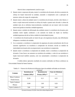 Alvenaria Estrutural. PUCRS- Profa Sílvia Maria Baptista Kalil
26
Através desse comportamento conclui-se que:
• Quanto maior a espessura da junta, menor é a resistência da alvenaria, devido ao aumento do
esforço de tração transversal na unidade, causando o rompimento com a aplicação de
menores valores de cargas de compressão;
• Quanto maior a altura da unidade maior é a resistência da alvenaria, devido a dois fatores: é
maior a seção transversal resistente ao esforço de tração e quanto mais elevada é a altura da
unidade mais ela se deforma transversalmente, resultando em um menor valor da tensão
transversal gerada na interface unidade/argamassa;
• Quanto maior o módulo de deformação das unidades menor é a resistência da alvenaria, pois
unidades muito rígidas conduzem a um aumento da tensão de tração na interface
unidade/argamassa devido ao baixo módulo de elasticidade da junta;
• A resistência da alvenaria pode ser maior do que a da argamassa da junta, mas dificilmente
ultrapassa a resistência da unidade;
• Ao se aumentar a resistência à compressão da argamassa da junta normalmente não há um
aumento significativo na resistência à compressão da alvenaria, devido ao módulo de
elasticidade da alvenaria não ser proporcional a sua resistência à compressão;
• Quanto maior a resistência à compressão da unidade, maior a resistência à compressão da
alvenaria. Como houve um aumento na resistência da unidade, o valor de sua resistência à
tração transversal também aumenta, com isso aumentando a resistência à compressão da
alvenaria.
A tabela abaixo apresenta resultados de ensaios realizados em blocos cerâmicos na
Universidade Federal de Santa Catarina:
Tabela 11 – Fatores de eficiência de diferentes tipos de unidades utilizadas em alvenaria
estrutural
.Unidade
Resistência da
Unidade (MPa)*
Resistência do
Prisma (MPa)**
Fator de Eficiência
***
Bloco Cerâmico
Parede Grossa
22,90 8,11 0,35
Tijolo Cerâmico
Maciço
19,00 3,80 0,20
Tijolo Cerâmico 21 7,00 2,80 0,40
 