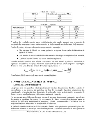Alvenaria Estrutural. PUCRS- Profa Sílvia Maria Baptista Kalil
28
Tabela 13 – Tijolos
TIJOLO Resistência à compressão (Mpa)
I 3,64
II 6,77
III 17,26
Tabela 14 - Alvenaria
ARGAMASSA
TIJOLO
I
TIJOLO
II
TIJOLO
III
MÉDIA
(MPa)
A1 1,28 1,68 2,31 1,76
A2 1,43 1,93 2,73 2,03
A3 1,41 2,46 4,08 2,65
MÉDIA 1,373 2,023 3,04 2,14
A análise dos resultados mostra que a resistência das mini-paredes aumenta com o aumento da
resistência das argamassas, mas o maior aumento, se obtém, quando a resistência do tijolo aumenta.
Ensaios de ruptura à compressão mostraram os seguintes resultados:
• Nas paredes de blocos de baixa qualidade a ruptura deu-se pelo deslocamento de
pedaços de tijolos.
• Nas paredes de blocos de boa qualidade a ruptura deu-se por esmagamento dos mesmos.
• A ruptura ocorreu sempre nos blocos e não na argamassa.
Existem diversas fórmulas para definir a resistência de uma parede, a partir da resistência da
argamassa e dos blocos ou tijolos, dimensões e densidade dos blocos, altura da parede e condições
de mão de obra. Uma delas é a fórmula de Haller, cuja expressão é:
( )( )( ) 2amassaargtijoloparede
cm
Kgf
emR048,081R15,01R +−+=
O coeficiente 0,048 corresponde a corpos de prova cilíndricos.
6 PROJETOS EM ALVENARIA ESTRUTURAL
6.1 OTIMIZAÇÃO DO PROJETO
Um projeto com boa qualidade reflete positivamente na etapa de construção da obra. Medidas de
racionalização e de controle de qualidade na fase de construção dependem diretamente das
especificações originadas da etapa de projeto, devendo nelas conter as informações necessárias de
forma a ocorrer um planejamento eficiente para a etapa de execução.
Em um projeto concebido em alvenaria estrutural, um dos fatores mais importantes que afetam
diretamente a qualidade do mesmo é a necessidade de haver compatibilização entre todos os
projetos da edificação (arquitetônico, estrutural, elétrico, hidro-sanitário e incêndio), com o
propósito de reduzir ao máximo as interferências ocasionadas.
A padronização na representação de informações e dados e principalmente a apresentação para cada
profissional de todas as partes que constituem os projetos. A comunicação entre os participantes do
 