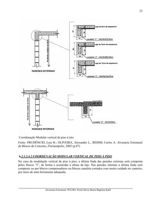 Alvenaria Estrutural. PUCRS- Profa Sílvia Maria Baptista Kalil
33
Coordenação Modular vertical de piso à teto
Fonte: PRUDÊNCIO, Luiz R.; OLIVEIRA, Alexandre L., BEDIM, Carlos A. Alvenaria Estrutural
de Blocos de Concreto, Florianópolis, 2002 (p.87)
6.2.1.2.4.2 COORDENAÇÃO MODULAR VERTICAL DE PISO À PISO
No caso da modulação vertical de piso à piso, a última fiada das paredes externas será composta
pelos blocos “J”, de forma a acomodar a altura da laje. Nas paredes internas a última fiada será
composta ou por blocos compensadores ou blocos canaleta cortados com muito cuidado no canteiro,
por meio de uma ferramenta adequada.
 
