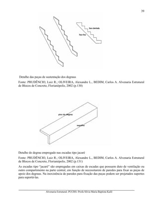 Alvenaria Estrutural. PUCRS- Profa Sílvia Maria Baptista Kalil
39
Detalhe das peças de sustentação dos degraus
Fonte: PRUDÊNCIO, Luiz R.; OLIVEIRA, Alexandre L., BEDIM, Carlos A. Alvenaria Estrutural
de Blocos de Concreto, Florianópolis, 2002 (p.130)
Detalhe do degrau empregado nas escadas tipo jacaré
Fonte: PRUDÊNCIO, Luiz R.; OLIVEIRA, Alexandre L., BEDIM, Carlos A. Alvenaria Estrutural
de Blocos de Concreto, Florianópolis, 2002 (p.131)
As escadas tipo “jacaré” são empregadas em caixas de escadas que possuem duto de ventilação ou
outro compartimento na parte central, em função de necessitarem de paredes para fixar as peças de
apoio dos degraus. Na inexistência de paredes para fixação das peças podem ser projetados suportes
para suportá-las.
 