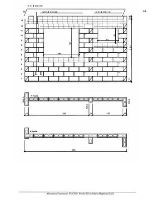 Alvenaria Estrutural. PUCRS- Profa Sílvia Maria Baptista Kalil
44
 