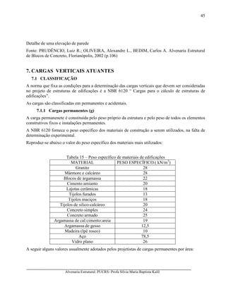 Alvenaria Estrutural. PUCRS- Profa Sílvia Maria Baptista Kalil
45
Detalhe de uma elevação de parede
Fonte: PRUDÊNCIO, Luiz R.; OLIVEIRA, Alexandre L., BEDIM, Carlos A. Alvenaria Estrutural
de Blocos de Concreto, Florianópolis, 2002 (p.106)
7. CARGAS VERTICAIS ATUANTES
7.1 CLASSIFICAÇÃO
A norma que fixa as condições para a determinação das cargas verticais que devem ser consideradas
no projeto de estruturas de edificações é a NBR 6120 “ Cargas para o cálculo de estruturas de
edificações”.
As cargas são classificadas em permanentes e acidentais.
7.1.1 Cargas permanentes (g)
A carga permanenete é constituída pelo peso próprio da estrutura e pelo peso de todos os elementos
construtivos fixos e instalações permanentes.
A NBR 6120 fornece o peso específico dos materiais de construção a serem utilizados, na falta de
determinação experimental.
Reproduz-se abaixo o valor do peso específico dos materiais mais utilizados:
Tabela 15 – Peso específico de materiais de edificações
MATERIAL PESO ESPECÍFICO ( kN/m3
)
Granito 28
Mármore e calcáreo 28
Blocos de argamassa 22
Cimento amianto 20
Lajotas cerâmicas 18
Tijolos furados 13
Tijolos maciços 18
Tijolos de silico-calcáreo 20
Concreto simples 24
Concreto armado 25
Argamassa de cal:cimento:areia 19
Argamassa de gesso 12,5
Madeira (Ipê roseo) 10
Aço 78,5
Vidro plano 26
A seguir alguns valores usualmente adotados pelos projetistas de cargas permanentes por área:
 