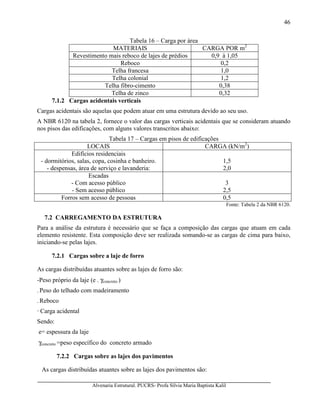 Alvenaria Estrutural. PUCRS- Profa Sílvia Maria Baptista Kalil
46
Tabela 16 – Carga por área
MATERIAIS CARGA POR m2
Revestimento mais reboco de lajes de prédios 0,9 à 1,05
Reboco 0,2
Telha francesa 1,0
Telha colonial 1,2
Telha fibro-cimento 0,38
Telha de zinco 0,32
7.1.2 Cargas acidentais verticais
Cargas acidentais são aquelas que podem atuar em uma estrutura devido ao seu uso.
A NBR 6120 na tabela 2, fornece o valor das cargas verticais acidentais que se consideram atuando
nos pisos das edificações, com alguns valores transcritos abaixo:
Tabela 17 – Cargas em pisos de edificações
LOCAIS CARGA (kN/m2
)
Edifícios residenciais
- dormitórios, salas, copa, cosinha e banheiro.
- despensas, área de serviço e lavanderia:
1,5
2,0
Escadas
- Com acesso público
- Sem acesso público
3
2,5
Forros sem acesso de pessoas 0,5
Fonte: Tabela 2 da NBR 6120.
7.2 CARREGAMENTO DA ESTRUTURA
Para a análise da estrutura é necessário que se faça a composição das cargas que atuam em cada
elemento resistente. Esta composição deve ser realizada somando-se as cargas de cima para baixo,
iniciando-se pelas lajes.
7.2.1 Cargas sobre a laje de forro
As cargas distribuídas atuantes sobre as lajes de forro são:
-Peso próprio da laje (e . γconcreto )
- Peso do telhado com madeiramento
- Reboco
_
Carga acidental
Sendo:
e= espessura da laje
γconcreto =peso específico do concreto armado
7.2.2 Cargas sobre as lajes dos pavimentos
As cargas distribuídas atuantes sobre as lajes dos pavimentos são:
 