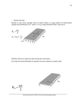 Alvenaria Estrutural. PUCRS- Profa Sílvia Maria Baptista Kalil
48
- Reações das lajes
Quando as lajes forem apoiadas sobre os quatro bordos, as cargas podem ser determinadas
segundo uma distribuição a 450
sendo a < b e q a carga distribuída sobre a laje tem-se:
4
a.q
Ra =
)
b
a
2(RR ab −=
Onde Ra e Rb são as reações de apoio da laje por metro linear.
Se as lajes forem pré-fabricadas ou apoiadas em uma só direção as reações serão:
2
a.q
Rb =
Ra
Rb
Rb
 
