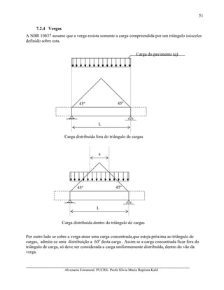 Alvenaria Estrutural. PUCRS- Profa Sílvia Maria Baptista Kalil
51
7.2.4 Vergas
A NBR 10837 assume que a verga resista somente a carga compreendida por um triângulo isósceles
definido sobre esta.
Por outro lado se sobre a verga atuar uma carga concentrada,que esteja próxima ao triângulo de
cargas, admite-se uma distribuição a 60o
desta carga . Assim se a carga concentrada ficar fora do
triângulo de carga, só deve ser considerada a carga uniformemente distribuída, dentro do vão da
verga.
L
45º 45º
Carga do pavimento (q)
Carga distribuída fora do triângulo de cargas
L
45º 45º
a
Carga distribuída dentro do triângulo de cargas
 