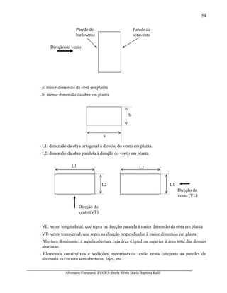 Alvenaria Estrutural. PUCRS- Profa Sílvia Maria Baptista Kalil
54
- a: maior dimensão da obra em planta
- b: menor dimensão da obra em planta
- L1: dimensão da obra ortogonal à direção do vento em planta.
- L2: dimensão da obra paralela à direção do vento em planta.
- VL: vento longitudinal, que sopra na direção paralela à maior dimensão da obra em planta
- VT: vento transversal, que sopra na direção perpendicular à maior dimensão em planta.
- Abertura dominante: é aquela abertura cuja área é igual ou superior à área total das demais
aberturas.
- Elementos construtivos e vedações impermeáveis: estão nesta categoria as paredes de
alvenaria e concreto sem aberturas, lajes, etc.
Direção do vento
Parede de
sotavento
Parede de
barlavento
b
a
L1
L2
Direção do
vento (VT)
L2
Direção do
vento (VL)
L1
 