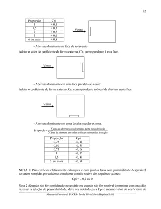 Alvenaria Estrutural. PUCRS- Profa Sílvia Maria Baptista Kalil
62
Proporção Cpi
1 + 0,1
1,5 + 0,3
2 + 0,5
3 + 0,6
6 ou mais + 0,8
- Abertura dominante na face de sotavento
Adotar o valor do coeficiente de forma externo, Ce, correspondente à esta face.
- Abertura dominante em uma face paralela ao vento:
Adotar o coeficiente de forma externo, Ce, correspondente ao local da abertura nesta face.
- Abertura dominante em zona de alta sucção externa.
∑
∑=
sucçãoàsubmetidasfacesastodasemaberturadeárea
sucãodezonadestaaberturasouaberturasdaárea
oporçãoPr
Proporção Cpi
0,25 -0, 4
0,50 -0, 5
0,75 -0, 6
1 -0, 7
1,5 -0, 8
3 ou mais -0, 9
NOTA 1: Para edifícios efetivamente estanques e com janelas fixas com probabilidade desprezível
de serem rompidas por acidente, considerar o mais nocivo dos seguintes valores:
Cpi = - 0,2 ou 0
Nota 2 :Quando não for considerado necessário ou quando não for possível determinar com exatidão
razoável a relação de permeabilidade, deve ser adotado para Cpi o mesmo valor do coeficiente de
Vento
Vento
Vento
 
