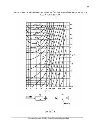 Alvenaria Estrutural. PUCRS- Profa Sílvia Maria Baptista Kalil
84
COEFICIENTE DE ARRASTO PARA EDIFICAÇÕES PARALEPIPÉDICAS EM VENTO DE
BAIXA TURBULÊNCIA
ANEXO 3
 