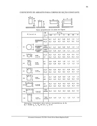 Alvenaria Estrutural. PUCRS- Profa Sílvia Maria Baptista Kalil
86
COEFICIENTE DE ARRASTO PARA CORPOS DE SEÇÃO CONSTANTE
 
