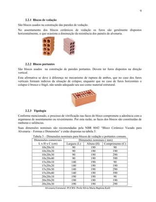 Alvenaria Estrutural. PUCRS- Profa Sílvia Maria Baptista Kalil
9
2.2.1 Blocos de vedação
São blocos usados na construção das paredes de vedação.
No assentamento dos blocos cerâmicos de vedação os furos são geralmente dispostos
horizontalmente, o que ocasiona a diminuição da resistência dos painéis de alvenaria.
2.2.2 Blocos portantes
São blocos usados na construção de paredes portantes. Devem ter furos dispostos na direção
vertical.
Esta afirmativa se deve à diferença no mecanismo de ruptura de ambos, que no caso dos furos
verticais formam indícios da situação de colapso, enquanto que no caso de furos horizontais o
colapso é brusco e frágil, não sendo adequado seu uso como material estrutural.
2.2.3 Tipologia
Conforme mencionado, o processo de vitrificação nas faces do bloco compromete a aderência com a
argamassa de assentamento ou revestimento. Por esta razão, as faces dos blocos são constituídas de
ranhuras e saliências.
Suas dimensões nominais são recomendadas pela NBR 8042 “Bloco Cerâmico Vazado para
Alvenaria – Formas e Dimensões” e estão dispostas na tabela 3:
Tabela 3 – Dimensões nominais para blocos de vedação e portantes comuns.
Dimensões nominais ( mm)Dimensões comerciais
L x H x C (cm) Largura (L) Altura (H) Comprimento (C)
10x20x10 90 190 90
10x20x20 90 190 190
10x20x30 90 190 290
10x20x40 90 190 390
15x20x10 140 190 90
15x20x20 140 190 190
15x20x30 140 190 290
15x20x40 140 190 390
20x20x10 190 190 90
20x20x20 190 190 190
20x20x30 190 190 290
 