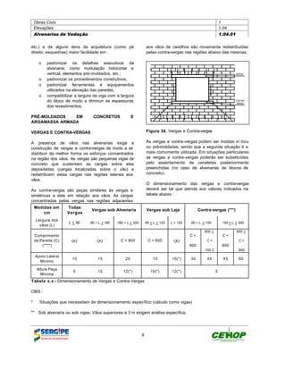 Obras Civis                                                                                                  1
    Elevações                                                                                                    1.04
    Alvenarias de Vedação                                                                                        1.04.01


etc.) e de alguns itens da arquitetura (como pé                    aos vãos de caixilhos são novamente redistribuídas
direito; esquadrias) maior facilidade em :                         pelas contra-vergas nas regiões abaixo das mesmas.

      o padronizar os detalhes executivos da
        alvenaria, como modulação horizontal e
        vertical, elementos pré-moldados, etc.;
      o padronizar os procedimentos construtivos;
      o padronizar ferramentas e equipamentos
        utilizados na elevação das paredes;
      o compatibilizar a largura da viga com a largura
        do bloco de modo a diminuir as espessuras
        dos revestimentos.

PRÉ-MOLDADOS   EM                CONCRETOS               E
ARGAMASSA ARMADA

VERGAS E CONTRA-VERGAS                                             Figura 34. Vergas e Contra-vergas

A presença de vãos nas alvenarias exige a                          As vergas e contra-vergas podem ser moldas in locu
construção de vergas e contra-vergas de modo a se                  ou pré-moldadas, sendo que a segunda situação é a
distribuir da melhor forma os esforços concentrados                mais comumente utilizada. Em situações particulares
na região dos vãos. As vergas são pequenas vigas de                as vergas e contra-vergas poderão ser substituídas
concreto que sustentam as cargas sobre elas                        pelo assentamento de canaletas posteriormente
depositadas (cargas localizadas sobre o vão) e                     preenchidas (no caso de alvenarias de blocos de
redistribuem estas cargas nas regiões laterais aos                 concreto).
vãos.
                                                                   O dimensionamento das vergas e contra-vergas
As contra-vergas são peças similares às vergas e                   deverá ser tal que atenda aos valores indicados na
simétricas a elas em relação aos vãos. As cargas                   tabela abaixo :
concentradas pelas vergas nas regiões adjacentes
    Medidas em      Todas
                                Vergas sob Alvenaria               Vergas sob Laje                Contra-vergas (***)
        cm          Vergas
    Largura dos
                     L < 90     90 < L < 180   180 < L < 300       90 < L < 120   L > 120   60 < L < 150          150 < L < 300
      vãos (L)
                                                                                                     600 <                 600 <
    Comprimento                                                                             C<                    C<
    da Parede (C)     QQ            QQ           C < 800            C < 600        QQ                 C<                    C<
        (****)                                                                              600                   600
                                                                                                     100 C                  800
    Apoio Lateral
                      10            15              20                 15         15(*)     30        45           45       60
      Mínimo

     Altura Peça
                       5            10            12(*)               10(*)       12(*)                      5
       Mínima
Tabela x.x - Dimensionamento de Vergas e Contra-Vergas

OBS :

*     Situações que necessitam de dimensionamento específico (cálculo como vigas)

** Sob alvenaria ou sob vigas. Vãos superiores a 3 m exigem análise específica.




                                                               8
 