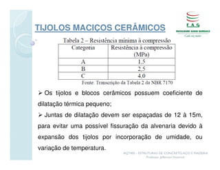 TIJOLOS MACIÇOS CERÂMICOS




  Os tijolos e blocos cerâmicos possuem coeficiente de
dilatação térmica pequeno;
  Juntas de dilatação devem ser espaçadas de 12 à 15m,
para evitar uma possível fissuração da alvenaria devido à
expansão dos tijolos por incorporação de umidade, ou
variação de temperatura.
                             AQT402 - ESTRUTURAS DE CONCRETO, AÇO E MADEIRA
                                          Professor Jefferson Homrich
 