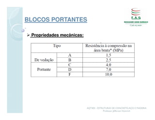 BLOCOS PORTANTES

 Propriedades mecânicas:




                           AQT402 - ESTRUTURAS DE CONCRETO, AÇO E MADEIRA
                                        Professor Jefferson Homrich
 
