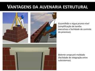 VANTAGENS DA ALVENARIA ESTRUTURAL
Escantilhão e régua prumo-nível
(simplificação de tarefas
executivas e facilidade de controle
do processo).
Batente-verga pré-moldado
(facilidade de integração entre
subsistemas).
 