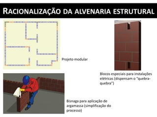 RACIONALIZAÇÃO DA ALVENARIA ESTRUTURAL
Blocos especiais para instalações
elétricas (dispensam o “quebra-
quebra”)
Bisnaga para aplicação de
argamassa (simplificação do
processo)
Projeto modular
 