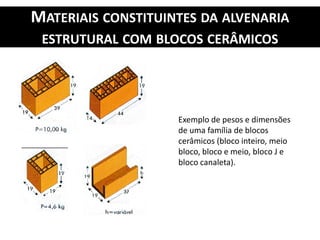 MATERIAIS CONSTITUINTES DA ALVENARIA
ESTRUTURAL COM BLOCOS CERÂMICOS
Exemplo de pesos e dimensões
de uma família de blocos
cerâmicos (bloco inteiro, meio
bloco, bloco e meio, bloco J e
bloco canaleta).
 