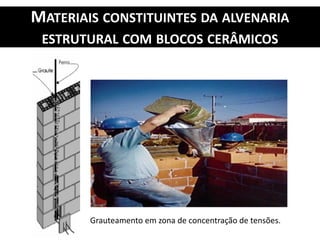 MATERIAIS CONSTITUINTES DA ALVENARIA
ESTRUTURAL COM BLOCOS CERÂMICOS
Grauteamento em zona de concentração de tensões.
 
