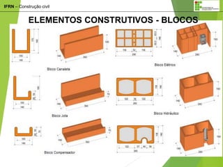 IFRN – Construção civil
ELEMENTOS CONSTRUTIVOS - BLOCOS
 