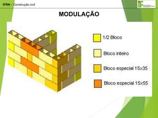 IFRN – Construção civil
MODULAÇÃO
 