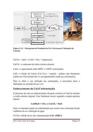 Prof. João Carlos de Campos Página 22
Figura 1.2.4 – Fluxograma da Produção da Cal e Forno para Calcinação do
Calcário
CaCO3 + calor ⇒ CaO + CO2 + (impurezas)
CaCO3 ⇒ carbonato de cálcio (rocha calcaria)
Calor ⇒ aquecimento entre 8000
C e 12000
C (calcinação)
CaO ⇒ Oxido de Cálcio (Cal Viva / virgem) – pedras com dimensões
médias de 15cm (ainda não é a cal aglomerante usada nas construções)
Para se obter a cal, utilizada nas construções, é necessário fazer a
hidratação ou extinção da cal viva.
Endurecimento da Cal (Carbonatação)
O processo de cura ou endurecimento da pasta consiste em fazê-la retornar
a rocha calcária original. Esse fenômeno ocorre segundo a reação química
abaixo:
CaOH2O + CO2 ⇒⇒⇒⇒ CaCO3 + H2O
Esta é a chamada reação de carbonatação que ocorre com a absorção de gás
carbônico do ar e liberação de água.
O CO2 é obtido do ar, daí a denominação CAL AÉREA
 