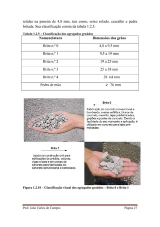 Prof. João Carlos de Campos Página 27
retidas na peneira de 4,8 mm, tais como, seixo rolado, cascalho e pedra
britada. Sua classificação consta da tabela 1.2.5.
Tabela 1.2.5 – Classificação dos agregados graúdos
Nomenclatura Dimensões dos grãos
Brita n.º 0 4,8 a 9,5 mm
Brita n.º 1 9,5 a 19 mm
Brita n.º 2 19 a 25 mm
Brita n.º 3 25 a 38 mm
Brita n.º 4 38 64 mm
Pedra de mão 76 mm
Figura 1.2.10 – Classificação visual dos agregados graúdos – Brita 0 e Brita 1
 
