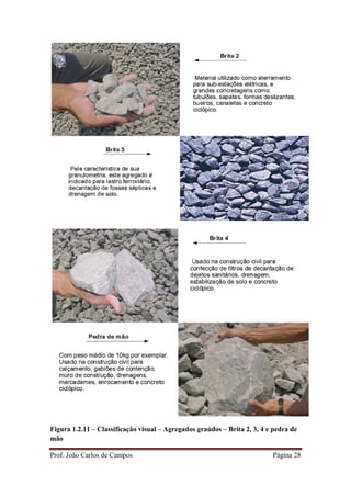 Prof. João Carlos de Campos Página 28
Figura 1.2.11 – Classificação visual – Agregados graúdos – Brita 2, 3, 4 e pedra de
mão
 