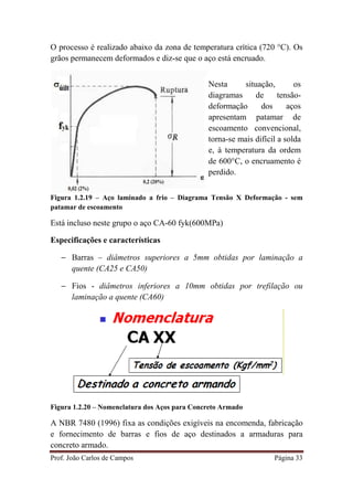 Prof. João Carlos de Campos Página 33
O processo é realizado abaixo da zona de temperatura crítica (720 °C). Os
grãos permanecem deformados e diz-se que o aço está encruado.
Figura 1.2.19 – Aço laminado a frio – Diagrama Tensão X Deformação - sem
patamar de escoamento
Está incluso neste grupo o aço CA-60 fyk(600MPa)
Especificações e características
− Barras – diâmetros superiores a 5mm obtidas por laminação a
quente (CA25 e CA50)
− Fios - diâmetros inferiores a 10mm obtidas por trefilação ou
laminação a quente (CA60)
Figura 1.2.20 – Nomenclatura dos Aços para Concreto Armado
A NBR 7480 (1996) fixa as condições exigíveis na encomenda, fabricação
e fornecimento de barras e fios de aço destinados a armaduras para
concreto armado.
Nesta situação, os
diagramas de tensão-
deformação dos aços
apresentam patamar de
escoamento convencional,
torna-se mais difícil a solda
e, à temperatura da ordem
de 600°C, o encruamento é
perdido.
 
