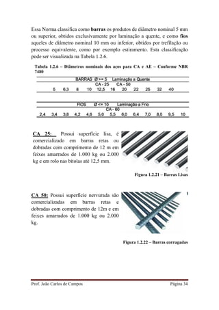 Prof. João Carlos de Campos Página 34
Essa Norma classifica como barras os produtos de diâmetro nominal 5 mm
ou superior, obtidos exclusivamente por laminação a quente, e como fios
aqueles de diâmetro nominal 10 mm ou inferior, obtidos por trefilação ou
processo equivalente, como por exemplo estiramento. Esta classificação
pode ser visualizada na Tabela 1.2.6.
Tabela 1.2.6 – Diâmetros nominais dos aços para CA e AE – Conforme NBR
7480
Figura 1.2.21 – Barras Lisas
Figura 1.2.22 – Barras corrugadas
CA 25: Possui superfície lisa, é
comercializado em barras retas ou
dobradas com comprimento de 12 m em
feixes amarrados de 1.000 kg ou 2.000
kg e em rolo nas bitolas até 12,5 mm.
CA 50: Possui superfície nervurada são
comercializadas em barras retas e
dobradas com comprimento de 12m e em
feixes amarrados de 1.000 kg ou 2.000
kg.
 