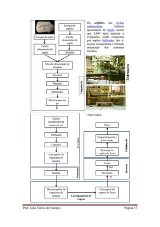 Prof. João Carlos de Campos Página 37
 