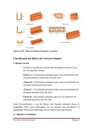 Prof. João Carlos de Campos Página 41
Figura 1.2.29 – Blocos Cerâmicos Portantes e especiais;
Classificação dos Blocos de Concreto Simples
1. Quanto ao uso
- Os blocos vazados de concreto devem atender, quanto ao seu
uso, às seguintes classes:
Classe A – Com função estrutural, para o uso em elementos de
alvenaria acima ou abaixo do nível do solo.
Classe B – Com função estrutural, para o uso em elementos de
alvenaria acima do nível do solo.
Classe C – Com função estrutural, para o uso em elementos de
alvenaria acima do nível do solo.
Classe D – Sem função estrutural, para uso em elementos de
alvenaria acima do nível do solo
Nota: Recomenda-se o uso de blocos com função estrutural classe C,
designados M10, para edificações de no máximo um pavimento; os
designados M12,5 para edificações de no máximo dois pavimentos.
2. - Quanto à resistência
 