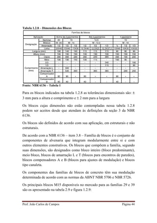 Prof. João Carlos de Campos Página 44
Tabela 1.2.8 – Dimensões dos Blocos
Fonte: NBR 6136 – Tabela 1
Para os blocos indicados na tabela 1.2.8 as tolerâncias dimensionais são: ±
3 mm para a altura e comprimento e ± 2 mm para a largura
Os blocos cujas dimensões não estão contempladas nessa tabela 1.2.8
podem ser aceitos desde que atendam às definições da seção 3 da NBR
6136.
Os blocos são definidos de acordo com sua aplicação, em estruturais e não
estruturais.
De acordo com a NBR 6136 – item 3.8 – Família de blocos é o conjunto de
componentes de alvenaria que integram modularmente entre si e com
outros elementos construtivos. Os blocos que compõem a família, segundo
suas dimensões, são designados como bloco inteiro (bloco predominante),
meio bloco, blocos de amarração L e T (blocos para encontros de paredes),
blocos compensadores A e B (blocos para ajustes de modulação) e blocos
tipo canaleta.
Os componentes das famílias de blocos de concreto têm sua modulação
determinada de acordo com as normas da ABNT NBR 5706 e NBR 5726.
Os principais blocos M15 disponíveis no mercado para as famílias 29 e 39
são os apresentado na tabela 2.9 e figura 1.2.9:
 