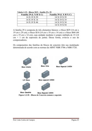 Prof. João Carlos de Campos Página 45
Tabela 1.2.9 – Blocos M15 – família 29 e 39
Família 29 (L X H X C) Família 39 (L X H X C)
14 X 19 X 29 14 X 19 X 39
14 X 19 X 14 14 X 19 X 19
14 X 19 X 44 14 X 19 X 34
14 X 19 X 54
A família 29 é composta de três elementos básicos: o bloco B29 (14 cm x
19 cm x 29 cm), o bloco B14 (14 cm x 19 cm x 14 cm) e o bloco B44 (44
cm x 19 cm x 14 cm), cuja unidade modular é sempre múltipla de 15 (14
cm + 1 cm de espessura de junta). Dessa forma, evita-se o uso de
compensadores.
Os componentes das famílias de blocos de concreto têm sua modulação
determinada de acordo com as normas da ABNT NBR 5706 e NBR 5726.
Figura 1.2.30 – Blocos de Concreto comuns e especiais
 