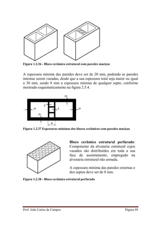Prof. João Carlos de Campos Página 49
Figura 1.2.36 - Bloco cerâmico estrutural com paredes maciças
A espessura mínima das paredes deve ser de 20 mm, podendo as paredes
internas serem vazadas, desde que a sua espessura total seja maior ou igual
a 30 mm, sendo 8 mm a espessura mínima de qualquer septo, conforme
mostrado esquematicamente na figura 2.5.4.
Figura 1.2.37 Espessuras mínimas dos blocos cerâmicos com paredes maciças
Figura 1.2.38 - Bloco cerâmico estrutural perfurado
Bloco cerâmico estrutural perfurado:
Componente da alvenaria estrutural cujos
vazados são distribuídos em toda a sua
face de assentamento, empregado na
alvenaria estrutural não armada.
A espessura mínima das paredes externas e
dos septos deve ser de 8 mm.
 