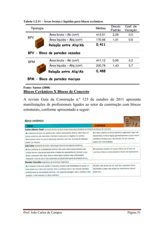Prof. João Carlos de Campos Página 51
Tabela 1.2.11 – Áreas brutas e líquidas para blocos cerâmicos
Fonte: Santos (2008)
Blocos Cerâmicos X Blocos de Concreto
A revista Guia da Construção n.º 123 de outubro de 2011 apresenta
manifestações de profissionais ligados ao setor da construção com blocos
estruturais, conforme apresentado a seguir:
 