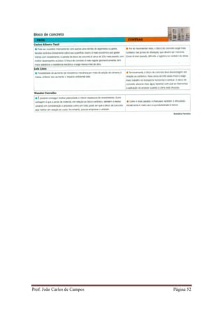Prof. João Carlos de Campos Página 52
 