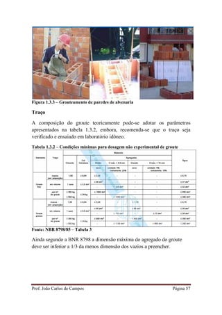 Prof. João Carlos de Campos Página 57
Figura 1.3.3 – Grouteamento de paredes de alvenaria
Traço
A composição do groute teoricamente pode-se adotar os parâmetros
apresentados na tabela 1.3.2, embora, recomenda-se que o traço seja
verificado e ensaiado em laboratório idôneo.
Tabela 1.3.2 – Condições mínimas para dosagem não experimental de groute
Fonte: NBR 8798/85 – Tabela 3
Ainda segundo a BNR 8798 a dimensão máxima do agregado do groute
deve ser inferior a 1/3 da menos dimensão dos vazios a preencher.
 